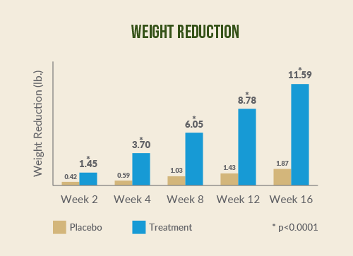 Weight-Reduction-Chart